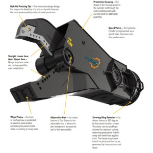Replacement CAT S380C Excavator attachment 20Ton Excavator Eagle Shear Hydraulic Shear Cutting Machine for Metal Recycling